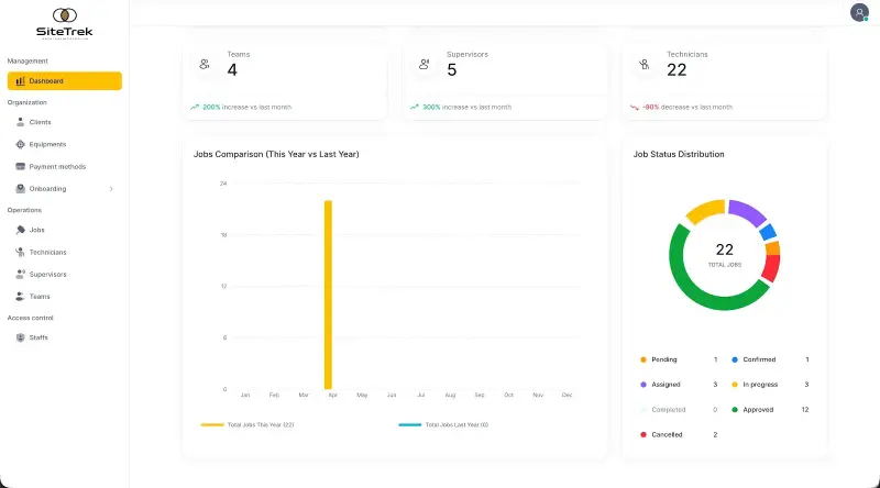 SITETREK: Job creation, assignment and client portal for field teams