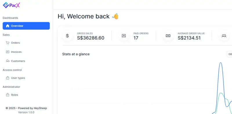 BMS: Billing management with automated due-invoice alerts
