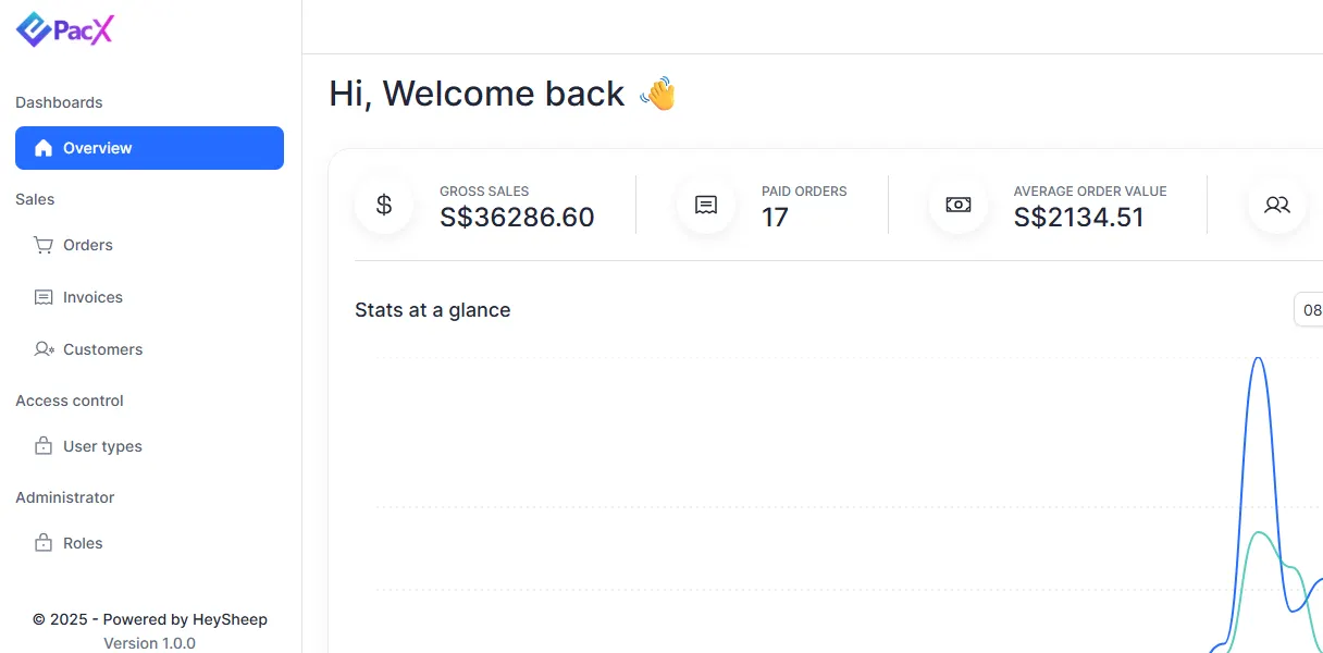 BMS: Billing management with automated due-invoice alerts